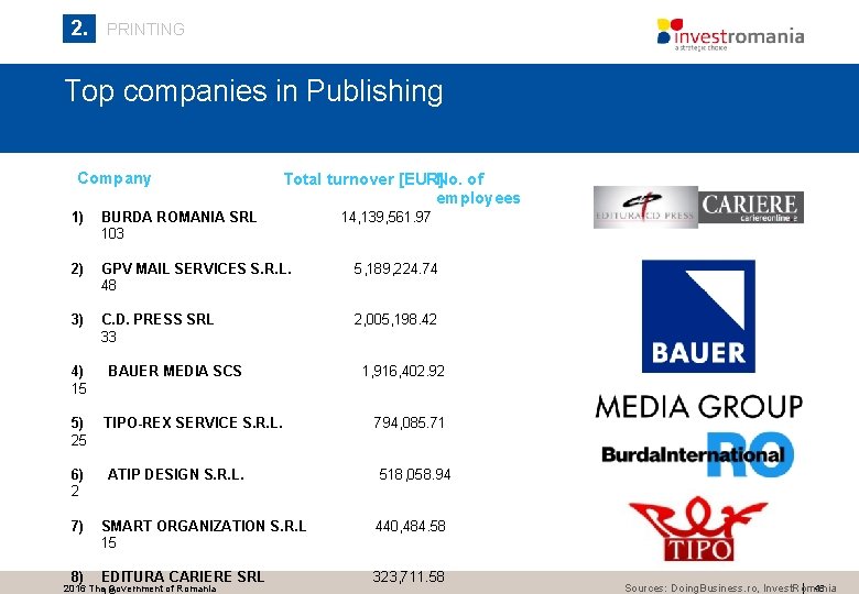 2. PRINTING Top companies in Publishing Company Total turnover [EUR]No. of employees 1) BURDA