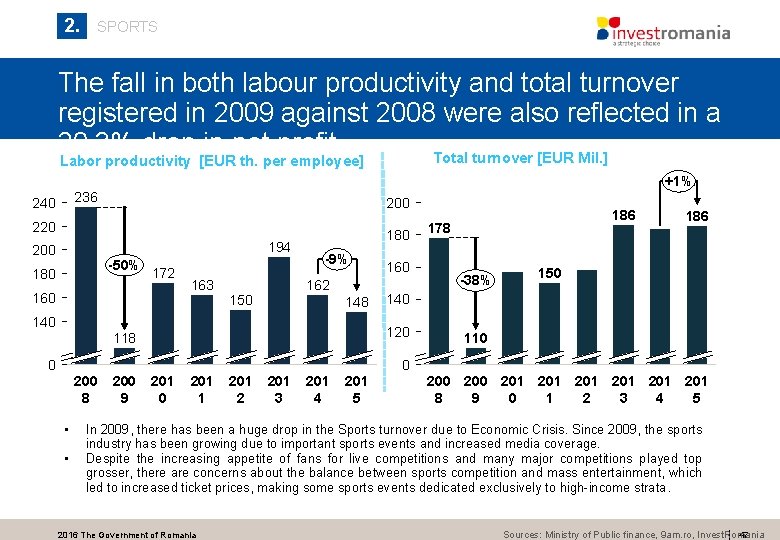 2. SPORTS The fall in both labour productivity and total turnover registered in 2009 2. SPORTS The fall in both labour productivity and total turnover registered in 2009