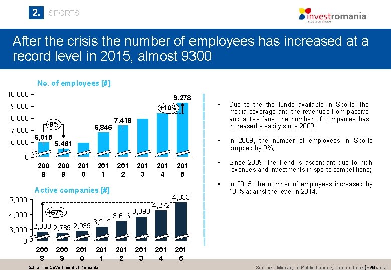 2. SPORTS After the crisis the number of employees has increased at a record 2. SPORTS After the crisis the number of employees has increased at a record