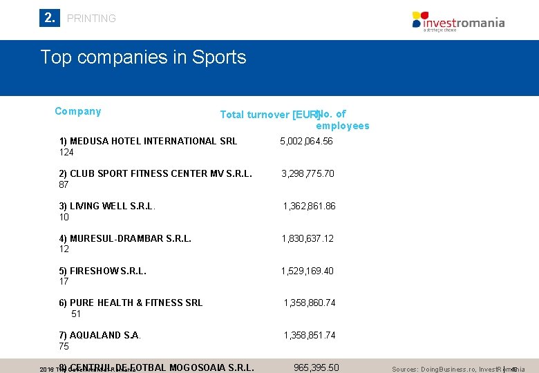 2. PRINTING Top companies in Sports Company Total turnover [EUR]No. of employees 1) MEDUSA