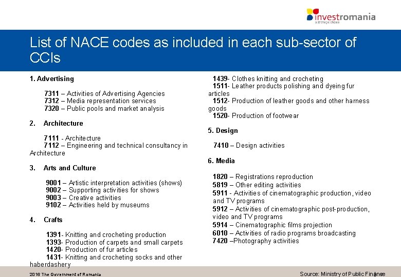 List of NACE codes as included in each sub-sector of CCIs 1. Advertising 7311 List of NACE codes as included in each sub-sector of CCIs 1. Advertising 7311