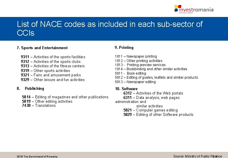 List of NACE codes as included in each sub-sector of CCIs 7. Sports and List of NACE codes as included in each sub-sector of CCIs 7. Sports and