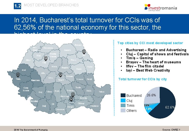 1. 2 MOST DEVELOPED BRANCHES In 2014, Bucharest’s total turnover for CCIs was of 1. 2 MOST DEVELOPED BRANCHES In 2014, Bucharest’s total turnover for CCIs was of