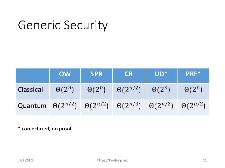 Generic Security OW SPR CR UD* PRF* Classical Quantum * conjectured, no proof 3/11/2021