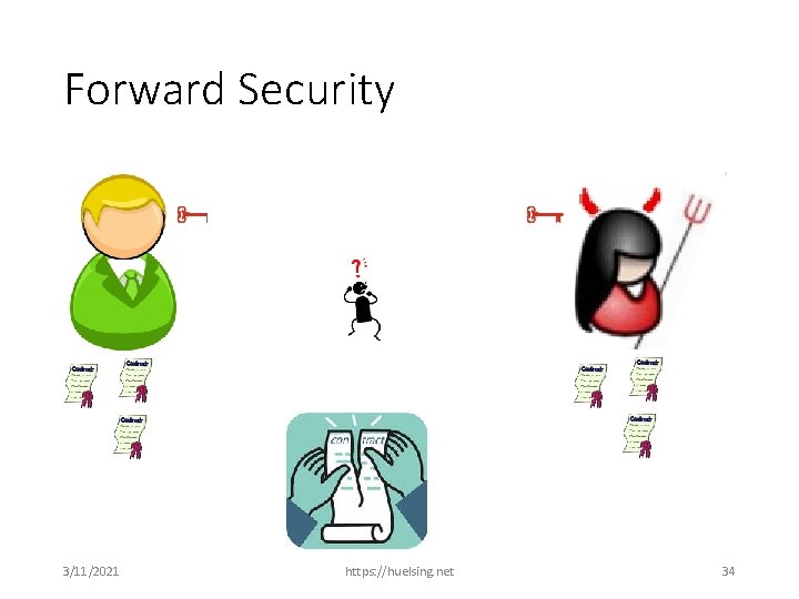 Forward Security 3/11/2021 https: //huelsing. net 34 