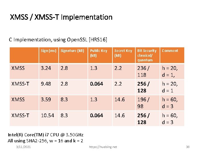 XMSS / XMSS-T Implementation C Implementation, using Open. SSL [HRS 16] Sign (ms) Signature