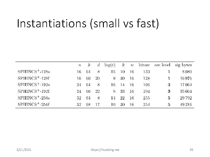 Instantiations (small vs fast) 3/11/2021 https: //huelsing. net 45 