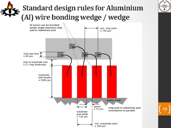 Standard design rules for Aluminium (Al) wire bonding wedge / wedge 19 
