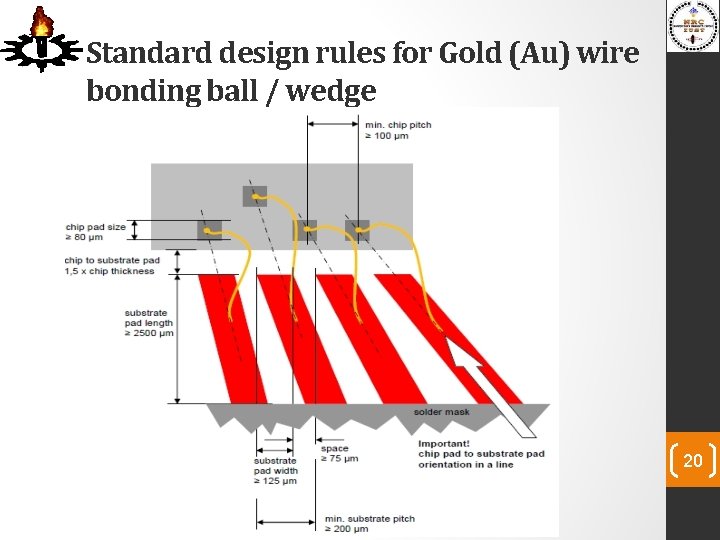 Standard design rules for Gold (Au) wire bonding ball / wedge 20 