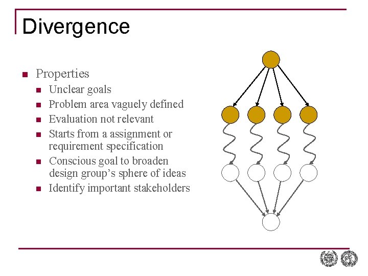 Divergence n Properties n n n Unclear goals Problem area vaguely defined Evaluation not
