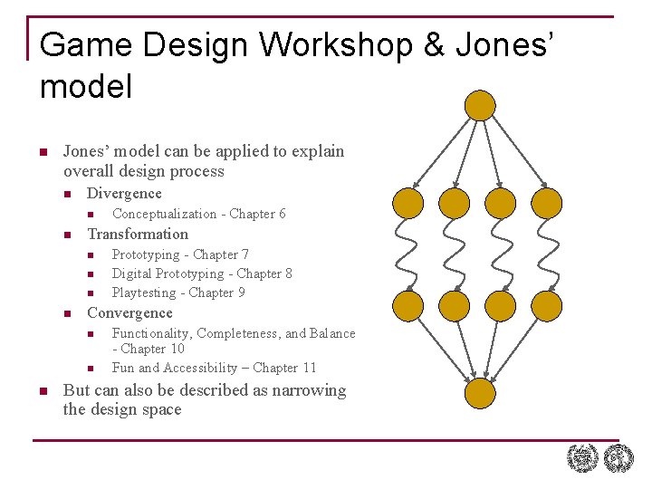 Game Design Workshop & Jones’ model n Jones’ model can be applied to explain