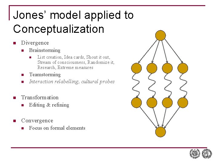 Jones’ model applied to Conceptualization n Divergence n Brainstorming n n Teamstorming Interaction relabelling,