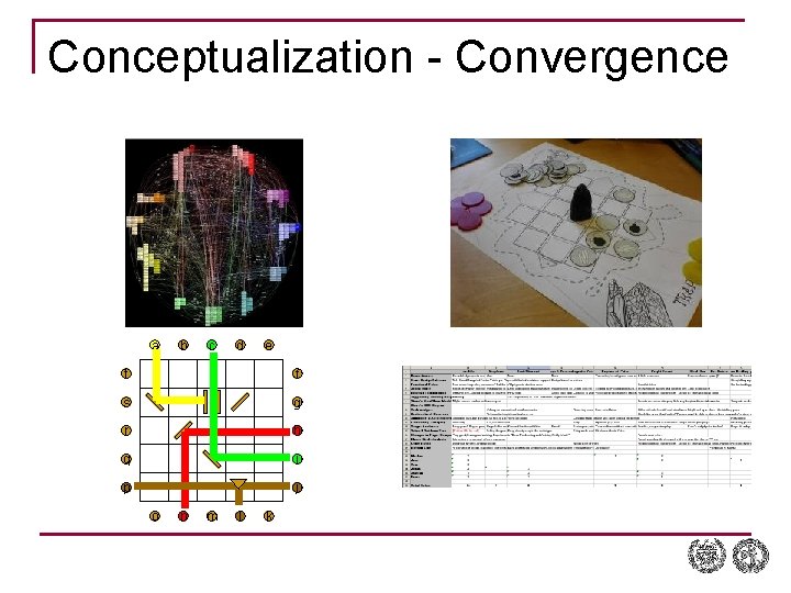 Conceptualization - Convergence a b c d e t f s g r h