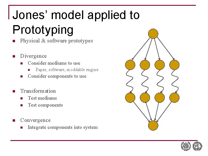Jones’ model applied to Prototyping n Physical & software prototypes n Divergence n Consider