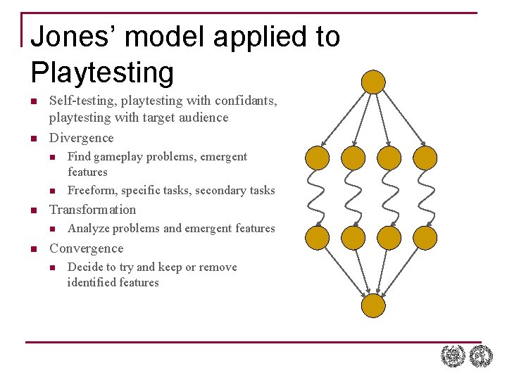 Jones’ model applied to Playtesting n n Self-testing, playtesting with confidants, playtesting with target