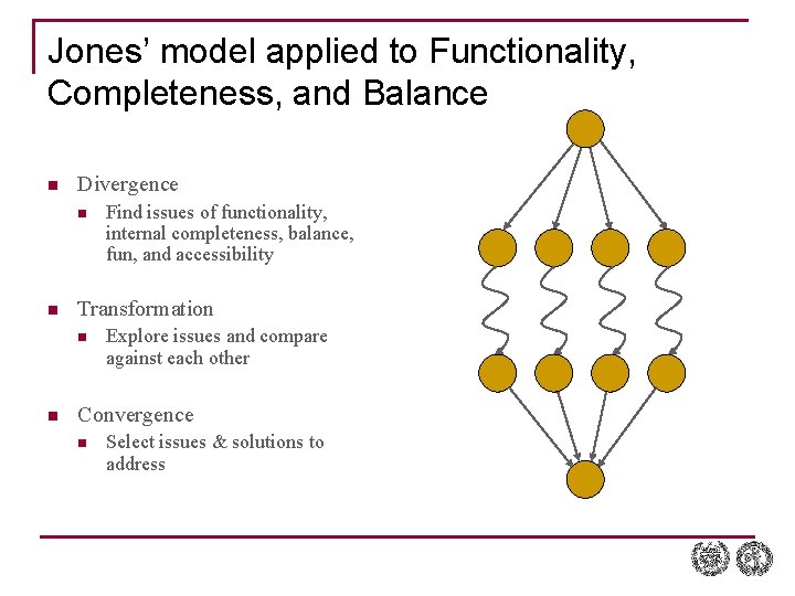 Jones’ model applied to Functionality, Completeness, and Balance n Divergence n n Transformation n