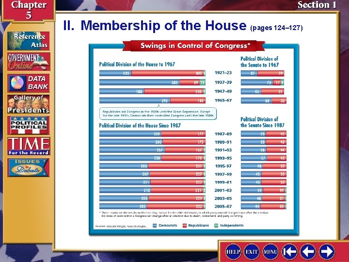 II. Membership of the House (pages 124– 127) 