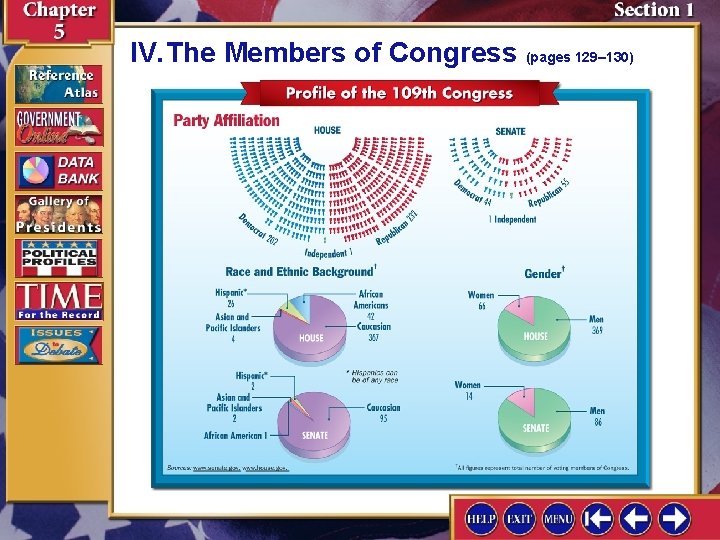 IV. The Members of Congress (pages 129– 130) 