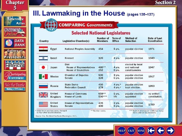 III. Lawmaking in the House (pages 135– 137) 