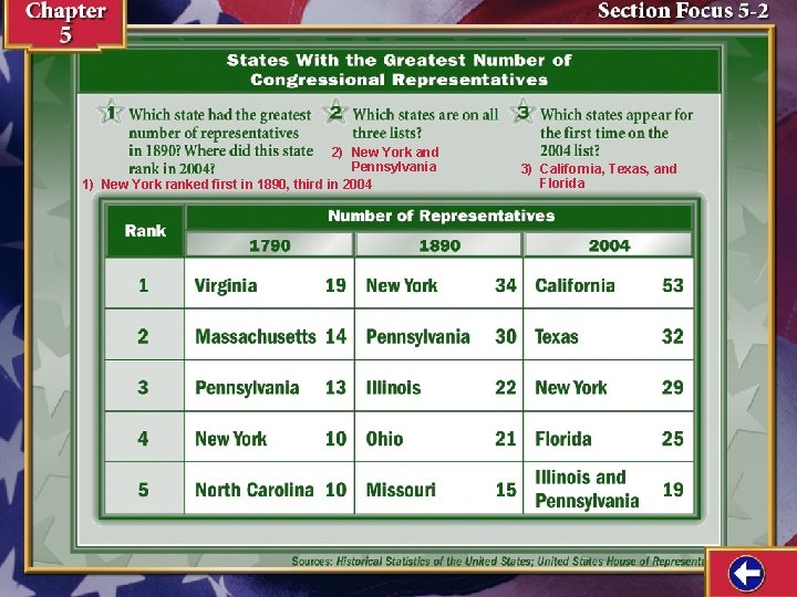 2) New York and Pennsylvania 1) New York ranked first in 1890, third in