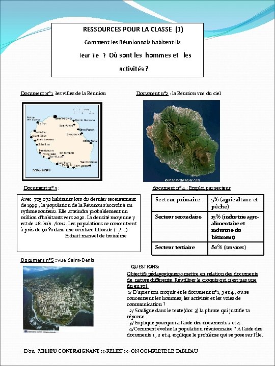  RESSOURCES POUR LA CLASSE (1) Comment les Réunionnais habitent-ils leur île ? Où