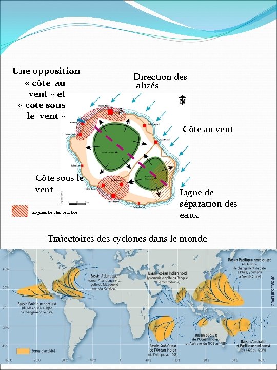 Une opposition « côte au vent » et « côte sous le vent »