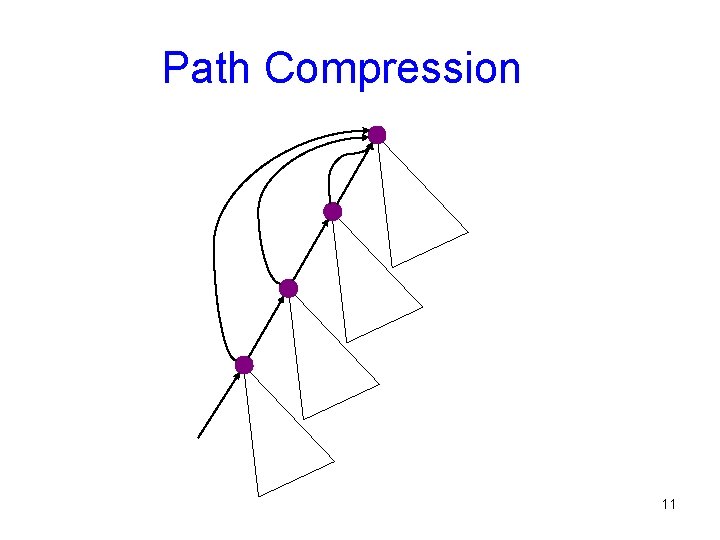 Path Compression 11 