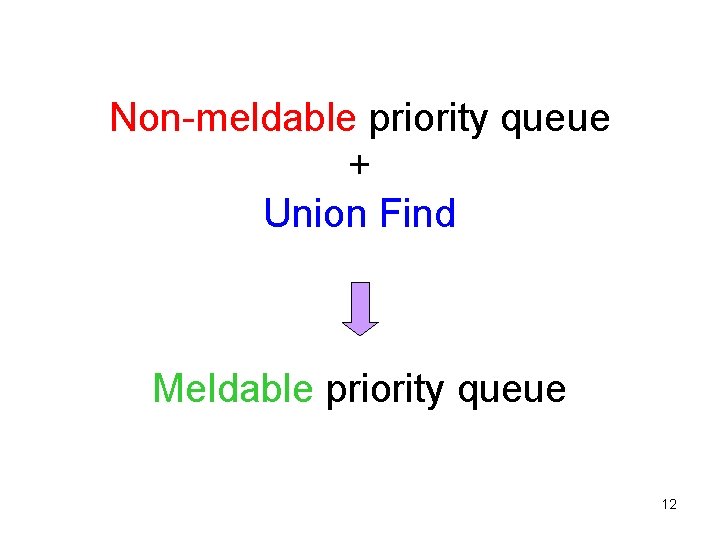 Non-meldable priority queue + Union Find Meldable priority queue 12 