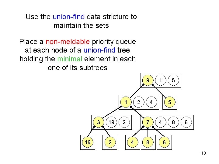 Use the union-find data stricture to maintain the sets Place a non-meldable priority queue