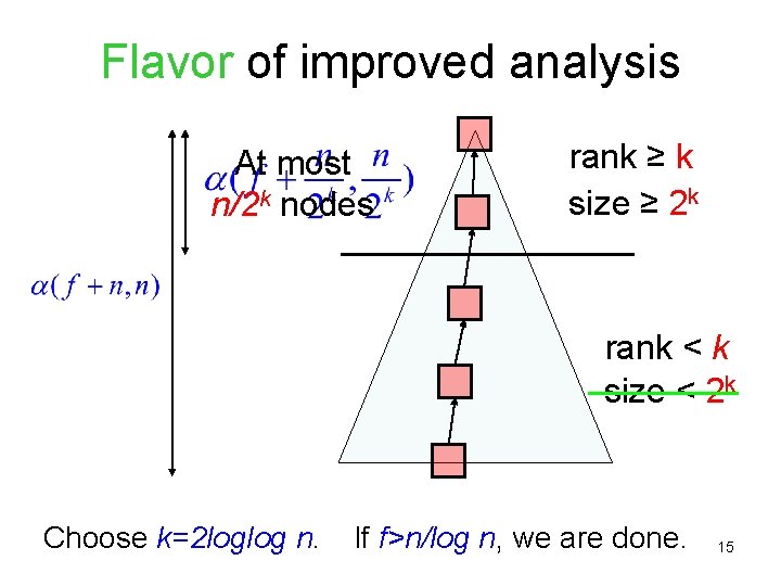 Flavor of improved analysis At most n/2 k nodes rank ≥ k size ≥