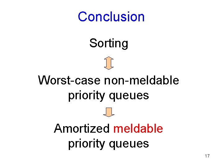 Conclusion Sorting Worst-case non-meldable priority queues Amortized meldable priority queues 17 