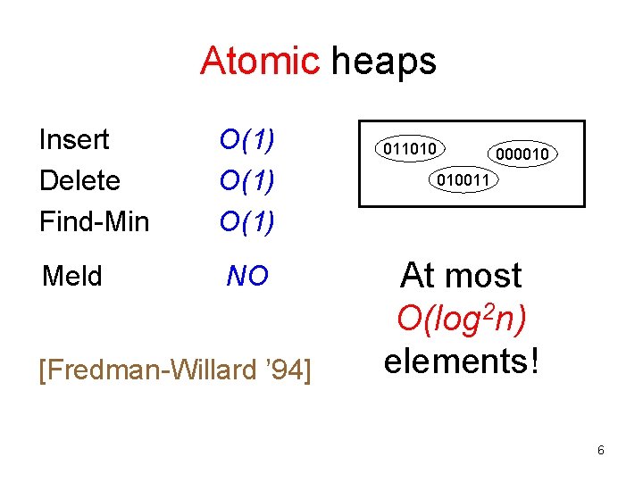 Atomic heaps Insert Delete Find-Min O(1) Meld NO [Fredman-Willard ’ 94] 011010 000010 010011