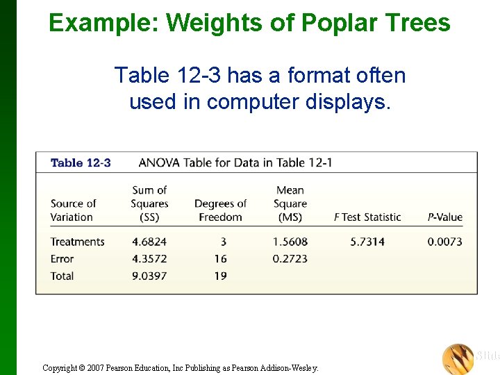 Example: Weights of Poplar Trees Table 12 -3 has a format often used in