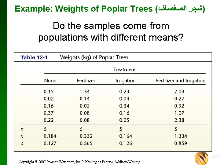 Example: Weights of Poplar Trees ( )ﺷﺠﺮ ﺍﻟﺼﻔﺼﺎﻑ Do the samples come from populations