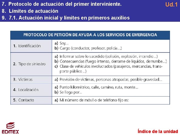 7. Protocolo de actuación del primer interviniente. 8. Límites de actuación 9. 7. 1.