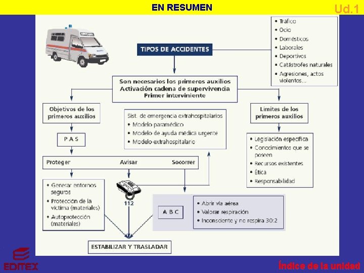 EN RESUMEN Ud. 1 Índice de la unidad 