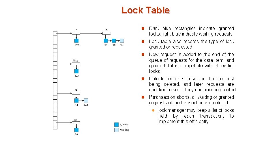 Lock Table n Dark blue rectangles indicate granted locks; light blue indicate waiting requests