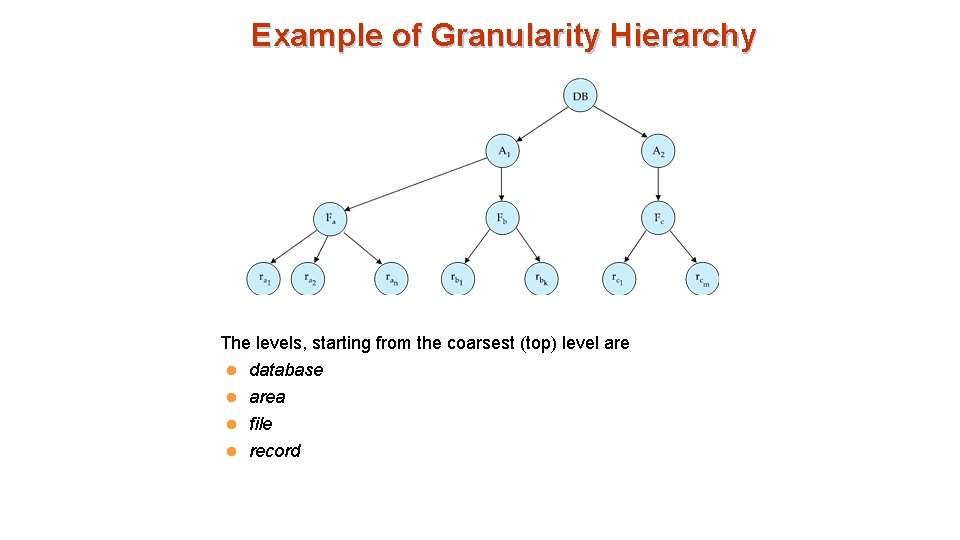 Example of Granularity Hierarchy The levels, starting from the coarsest (top) level are database