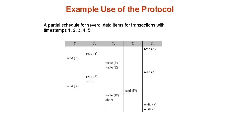 Example Use of the Protocol A partial schedule for several data items for transactions