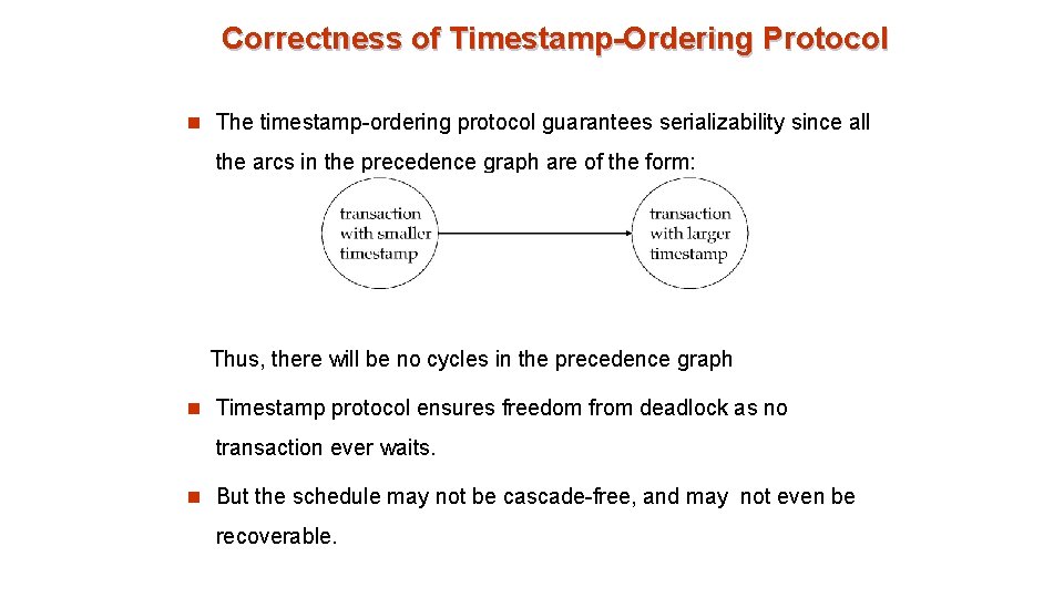 Correctness of Timestamp-Ordering Protocol n The timestamp-ordering protocol guarantees serializability since all the arcs