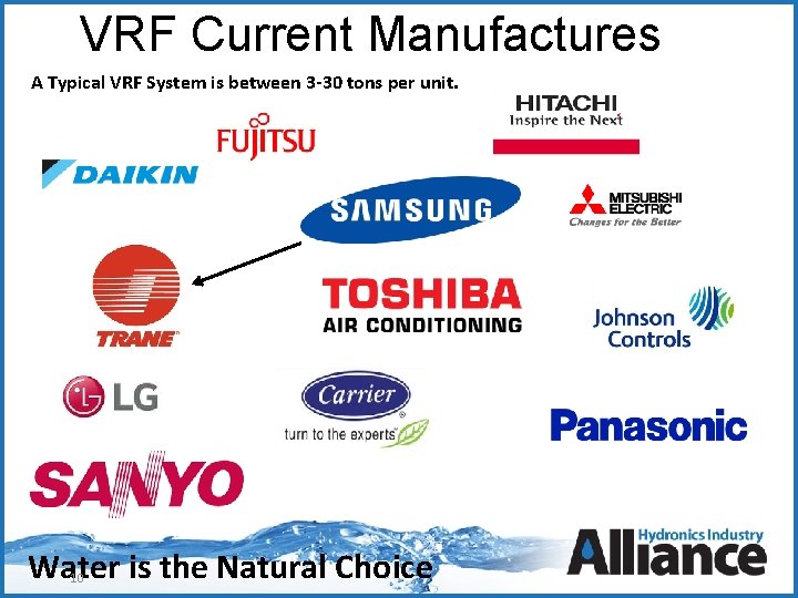  VRF Current Manufactures A Typical VRF System is between 3 -30 tons per