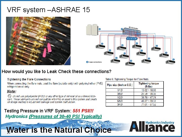 VRF system –ASHRAE 15 Click to edit Master title style Click to edit Master