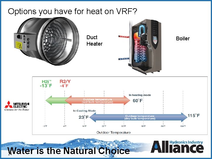 Options you have for heat on VRF? Click to edit Master title style Duct