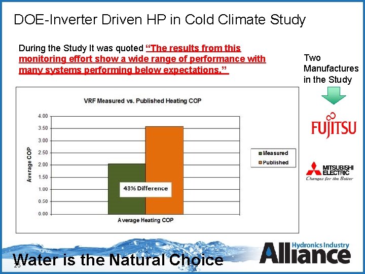 DOE-Inverter Driven HP in Cold Climate Study Click to edit Master title style During