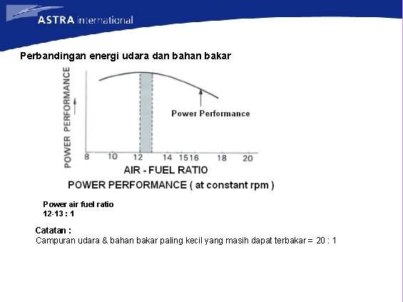 Perbandingan energi udara dan bahan bakar Power air fuel ratio 12 -13 : 1