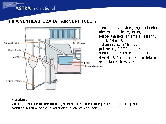 PIPA VENTILASI UDARA ( AIR VENT TUBE ) Jumlah bahan bakar yang dikeluarkan oleh