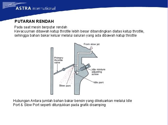 PUTARAN RENDAH Pada saat mesin berputar rendah Kevacuuman dibawah katup throtlle lebih besar dibandingkan