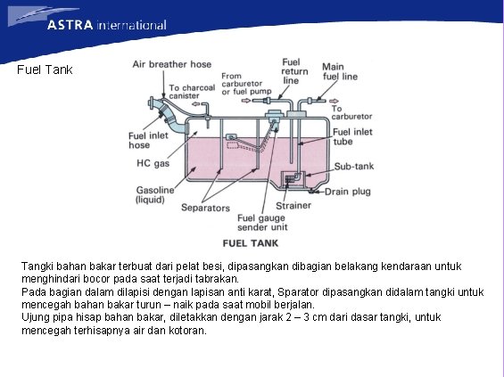 Fuel Tank Tangki bahan bakar terbuat dari pelat besi, dipasangkan dibagian belakang kendaraan untuk