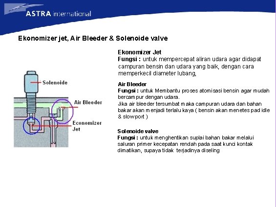 Ekonomizer jet, Air Bleeder & Solenoide valve Ekonomizer Jet Fungsi : untuk mempercepat aliran