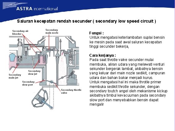 Saluran kecepatan rendah secunder ( secondary low speed circuit ) Fungsi : Untuk mengatasi